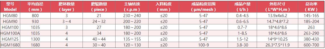 大理石磨粉機(jī)技術(shù)參數(shù)